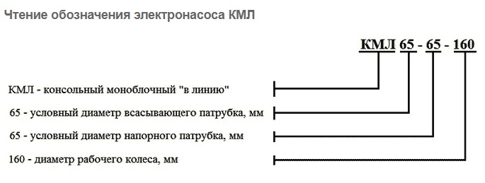 картинка Электронасос КМЛ 65-65-160-У2 (20куб.м./ч, 30м; 3,0 кВт) 223.00.00.00